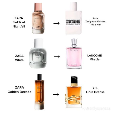 zara silver perfume dupe|which zara perfume smells like.